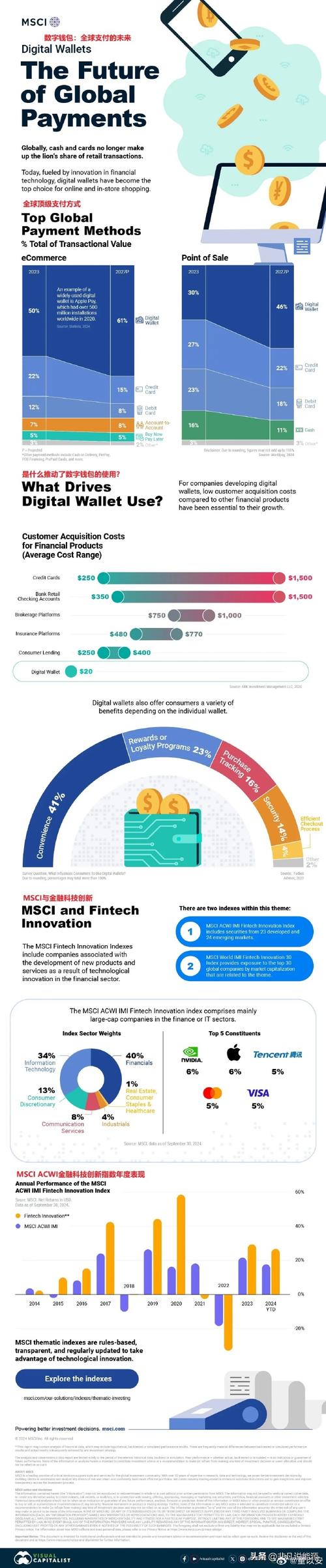 钱包金融最新兑付公告_imtoken钱包苹果版的传统金融与新兴市场对比_钱包金融是什么意思