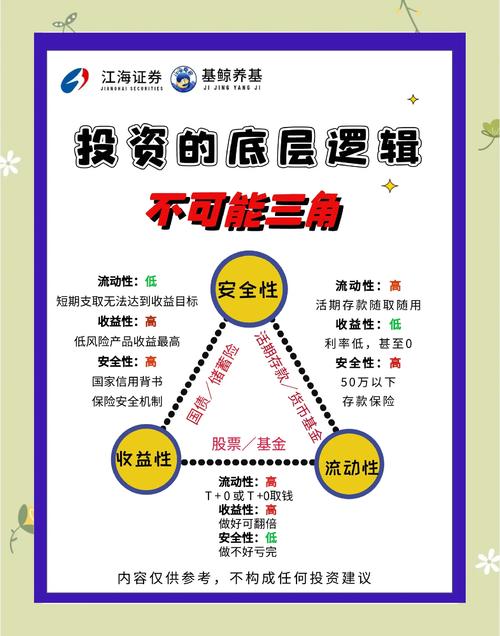 利用token钱包促进全球投资战略进步，选择与操作要点解析
