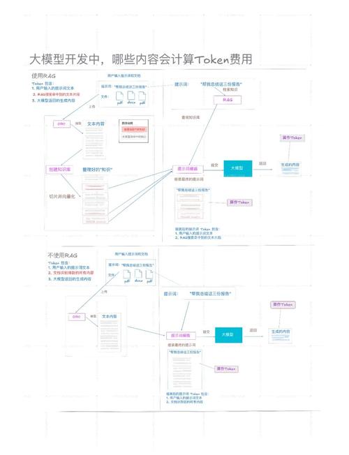 在tokenim钱包最新版，借助市场反馈优化个人投资策略